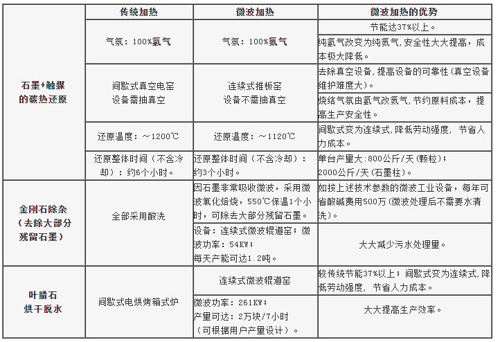微波設備廠家