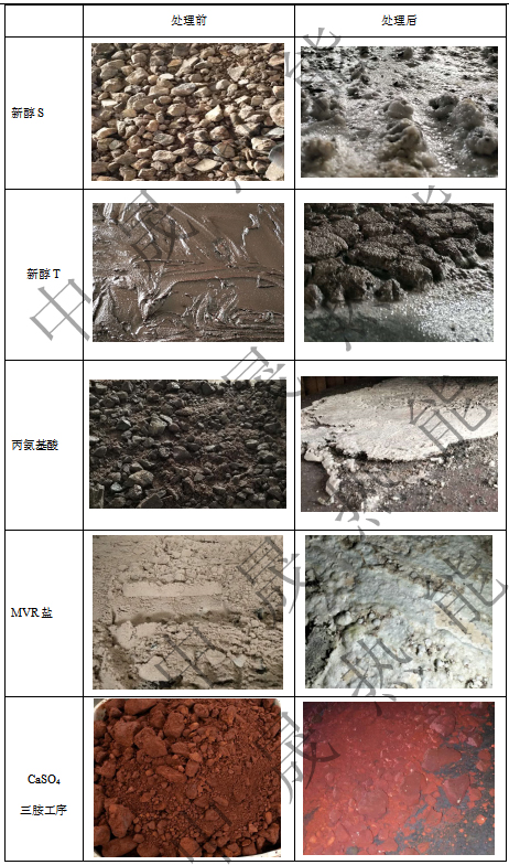 微波裂解技術(shù)處理化工危廢、固廢物
