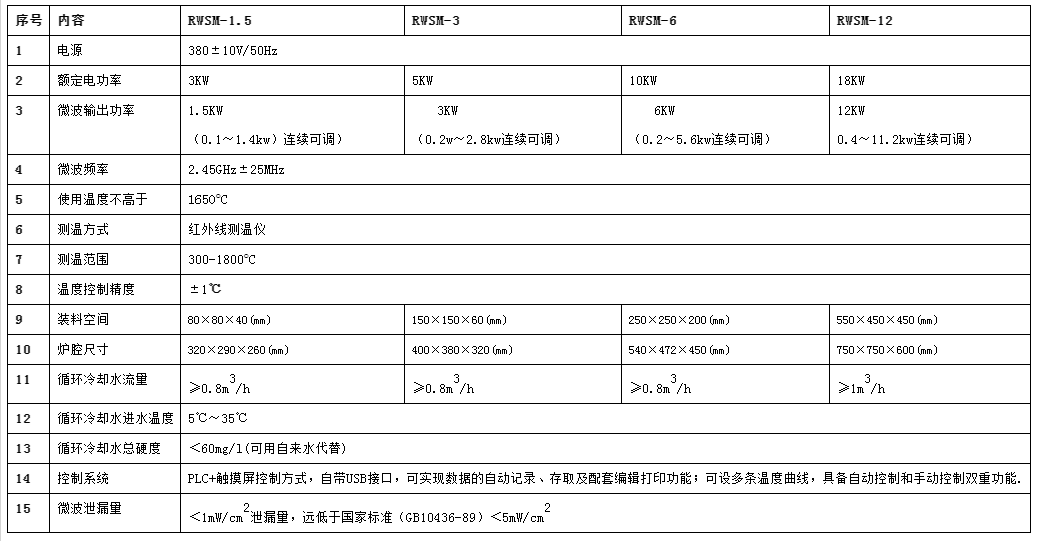 微波高溫馬弗爐