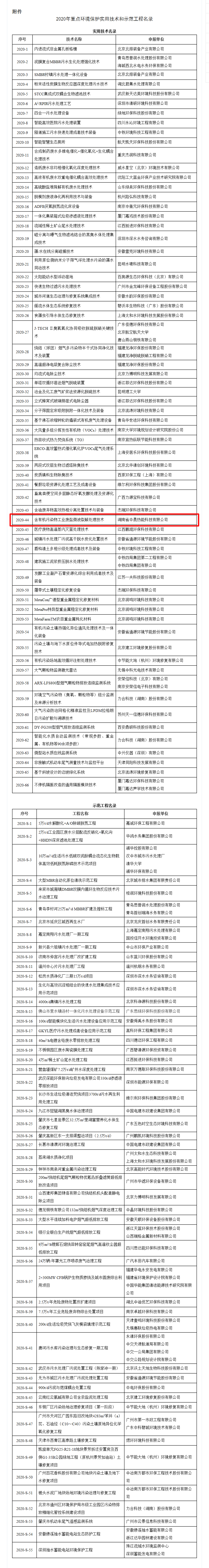 微波加熱